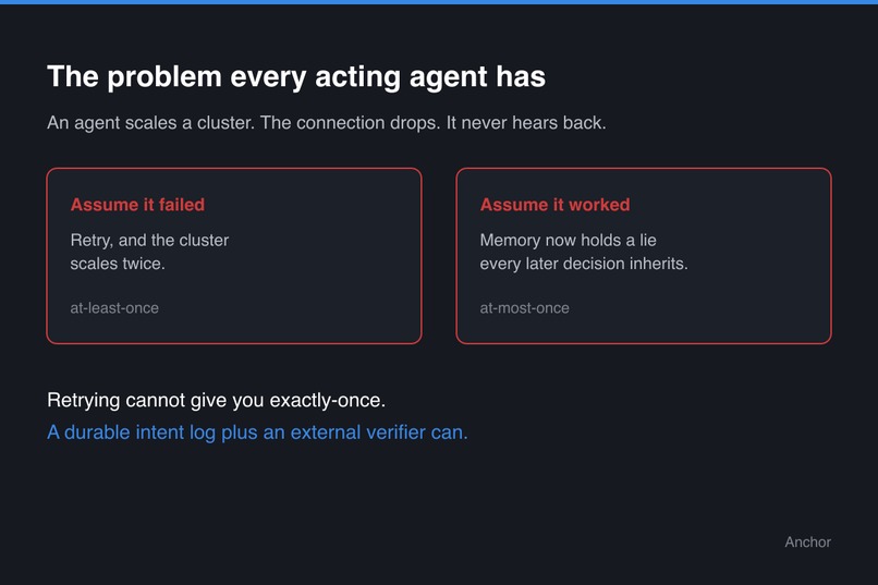 Anchor – screenshot 2