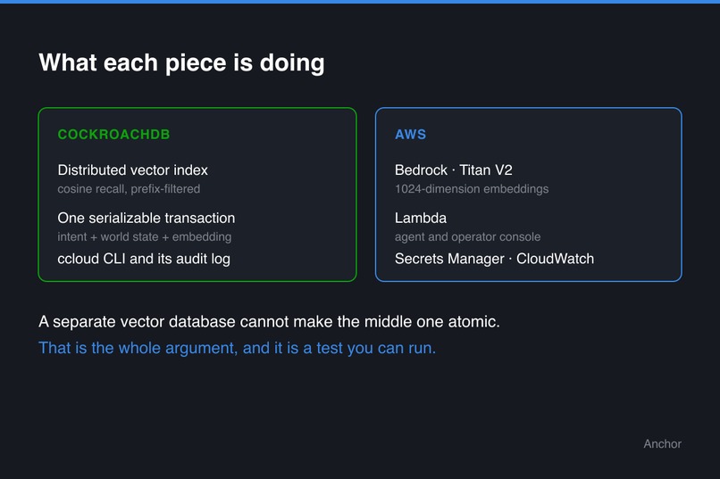 Anchor – screenshot 6