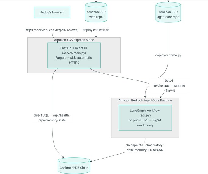 Market Memory Mesh Agents – screenshot 2