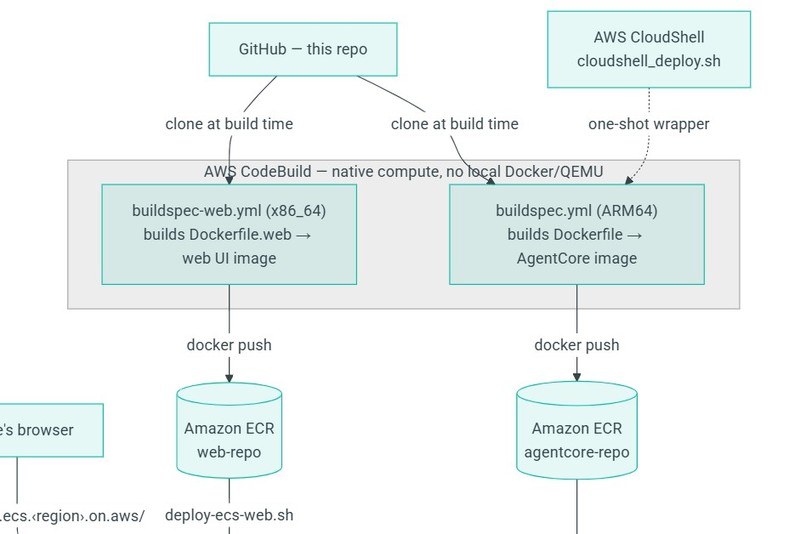 Market Memory Mesh Agents – screenshot 3