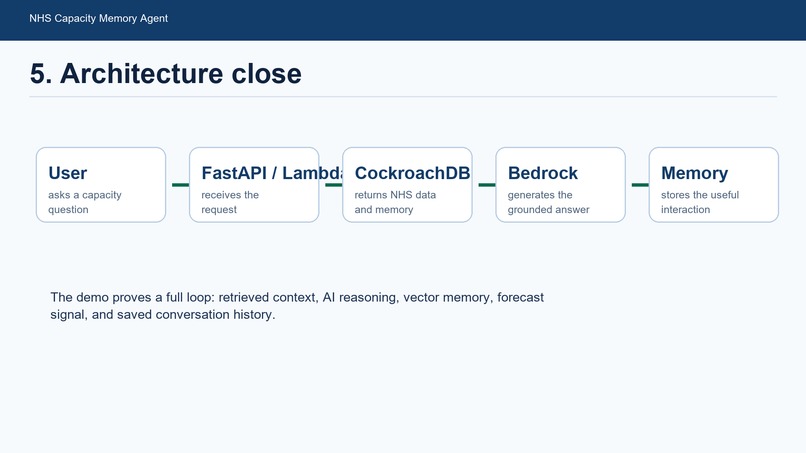 NHS Capacity Memory Agent – screenshot 3