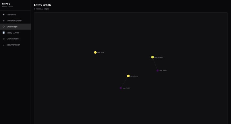 NMAFC – screenshot 3