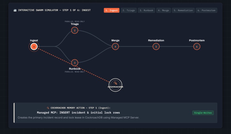 Cortex — Autonomous Multi-Region SRE Agent Swarm – screenshot 1