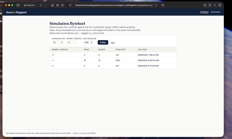 Aurora-Automation-Support – screenshot 6