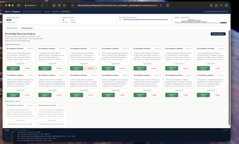 Aurora-Automation-Support – screenshot 4