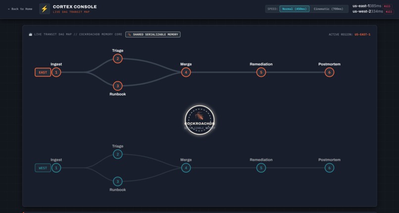 Cortex — Autonomous Multi-Region SRE Agent Swarm – screenshot 2