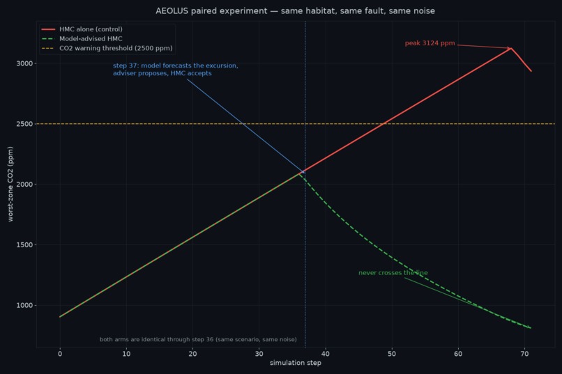 AEOLUS – screenshot 3