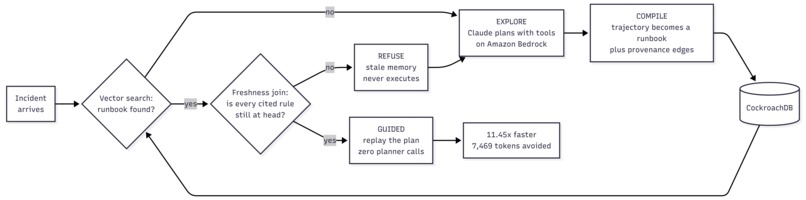 CASCADE – screenshot 2