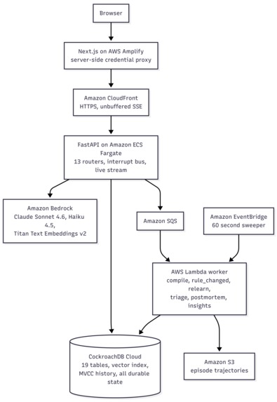 CASCADE – screenshot 3