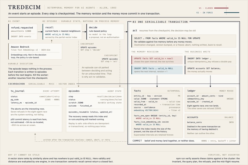  Tredecim  – screenshot 3