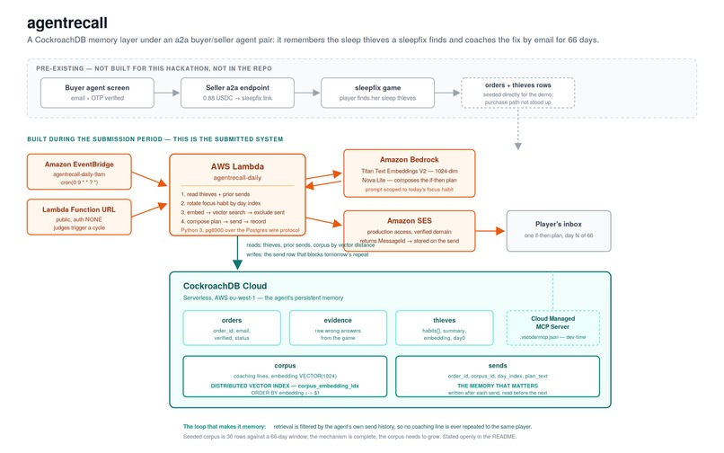 Sleepcoachrecall – screenshot 5