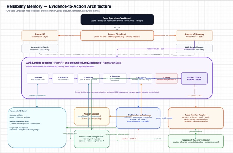 Reliability Memory Customer Operations Agent – screenshot 1