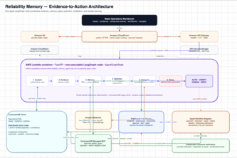 Reliability Memory Customer Operations Agent