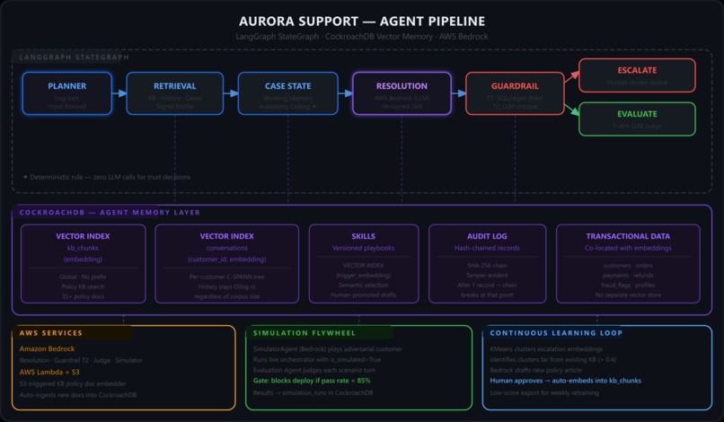 Aurora-Automation-Support – screenshot 8