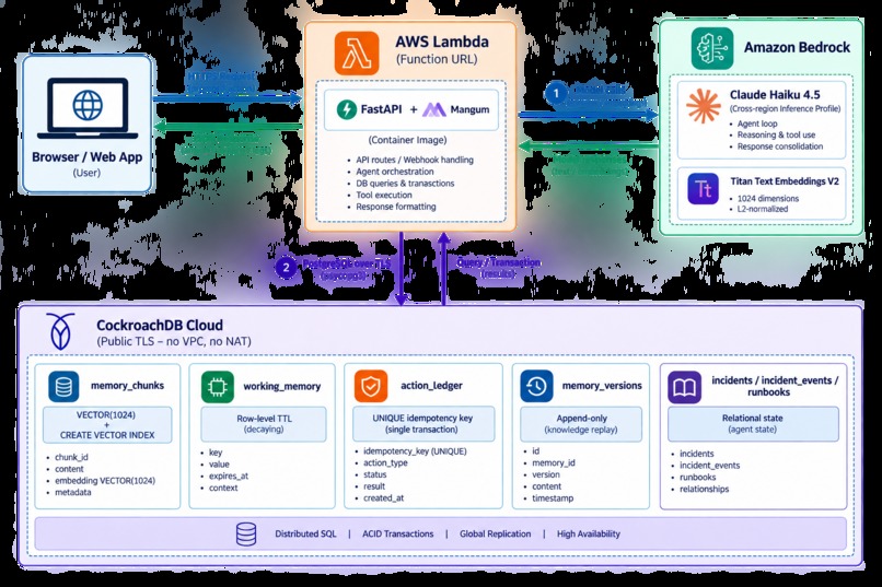 DejaOps – screenshot 1