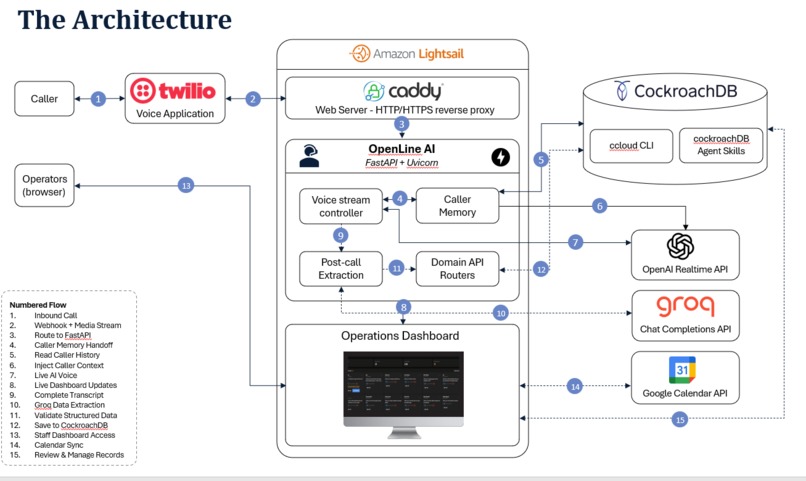 OPENLINE AI  – screenshot 1