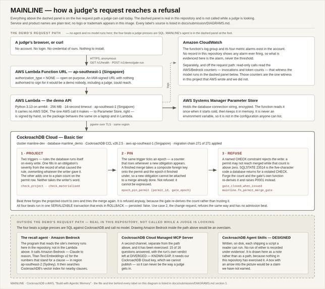 MAINLINE – screenshot 1