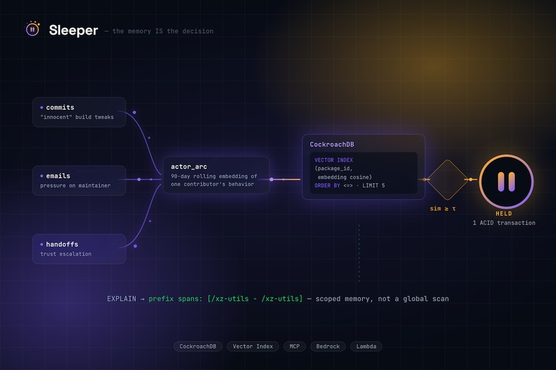 Sleeper – screenshot 1