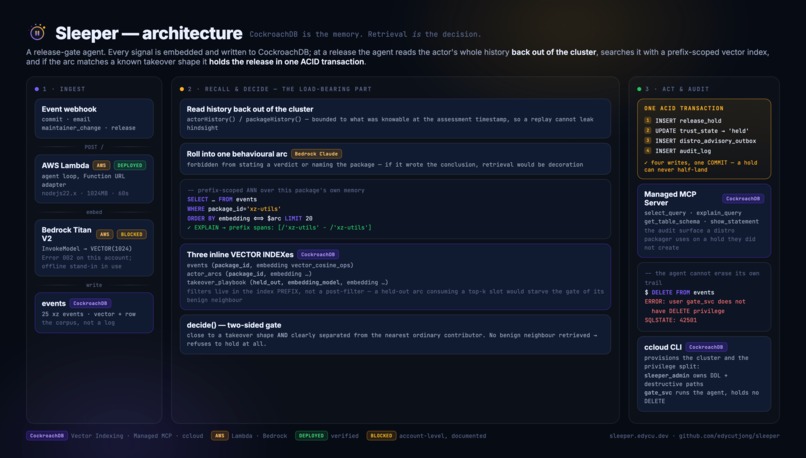 Sleeper – screenshot 2