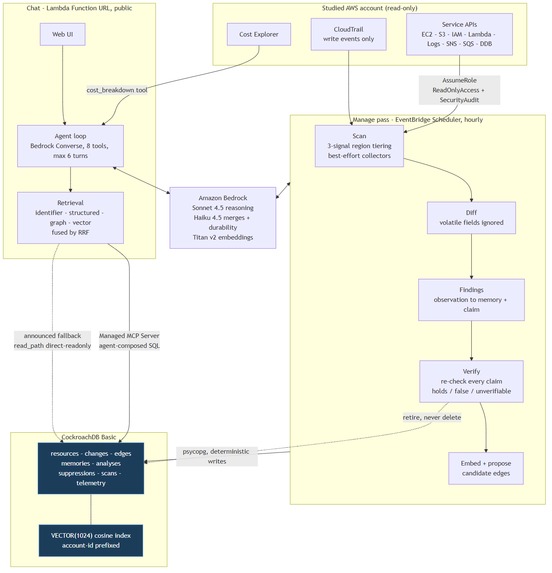 AWS Account Biographer – screenshot 1