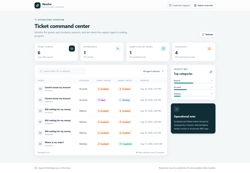 Agentic Ticket Support System – screenshot 2