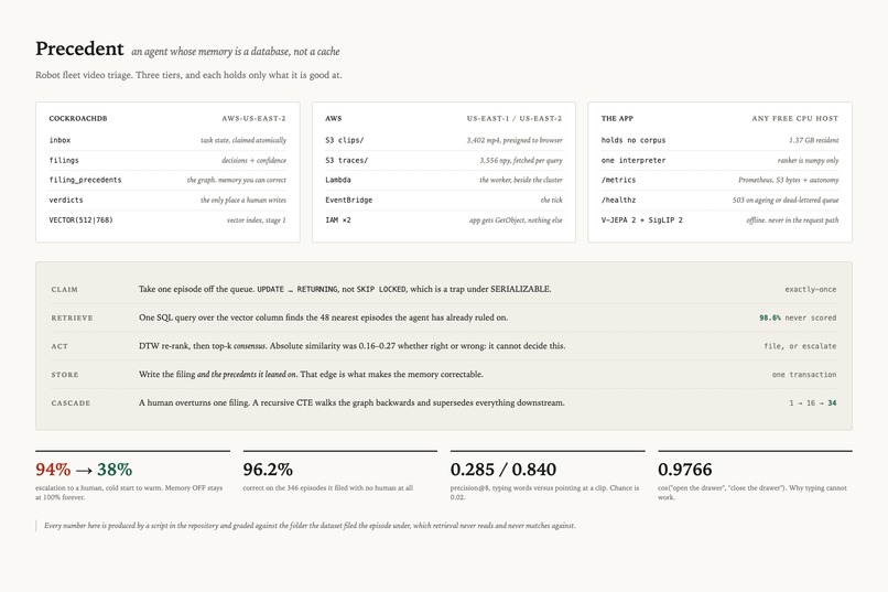 Precedent – screenshot 1