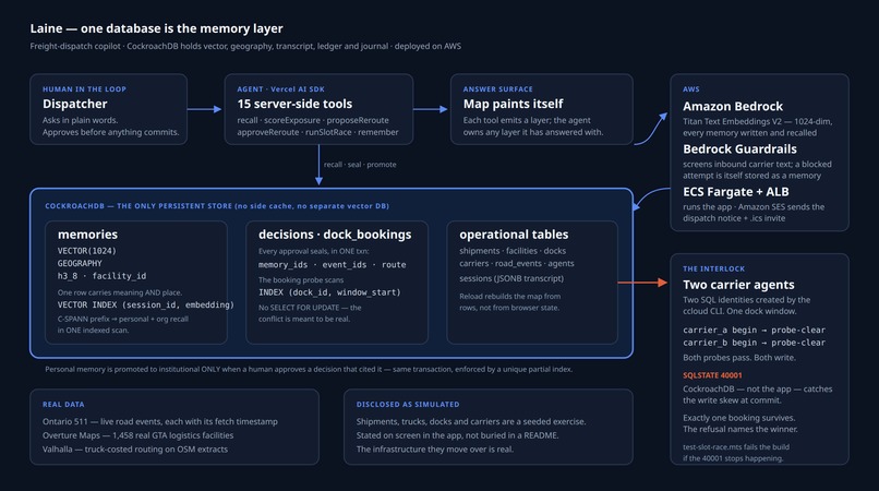 Laine – screenshot 2