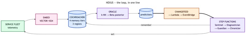 NEXUS —Darwinian memory evolution  for AI agents – screenshot 9