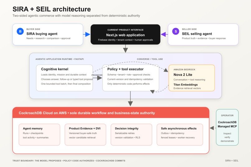 SIRA & SEIL: Agentic Software Marketplace – screenshot 3