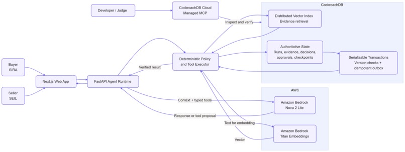 SIRA & SEIL: Agentic Software Marketplace – screenshot 2