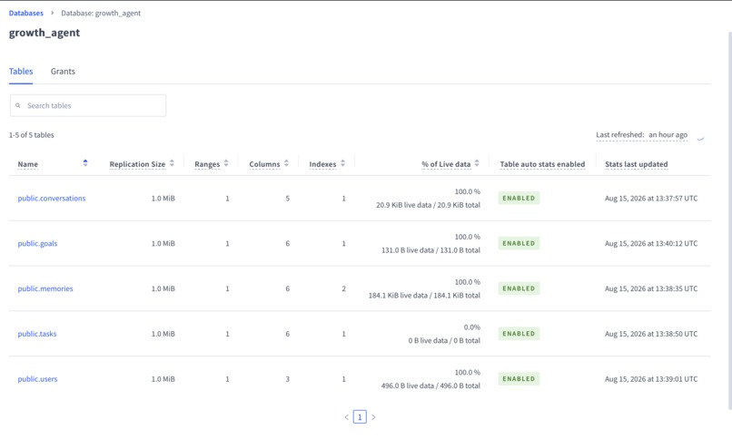 Growth Portal – screenshot 5