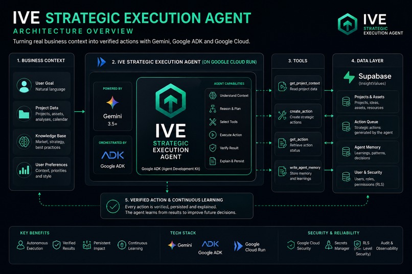IVE Strategic Execution Agent – screenshot 3