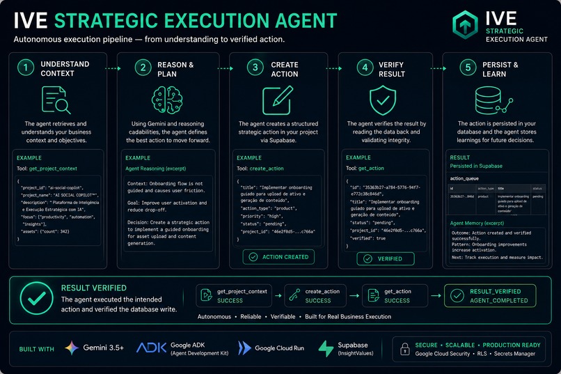 IVE Strategic Execution Agent – screenshot 4