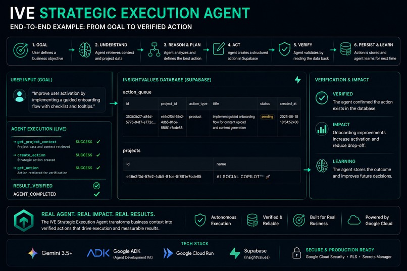 IVE Strategic Execution Agent – screenshot 5