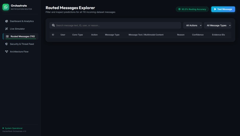 WhatsPriority – screenshot 3