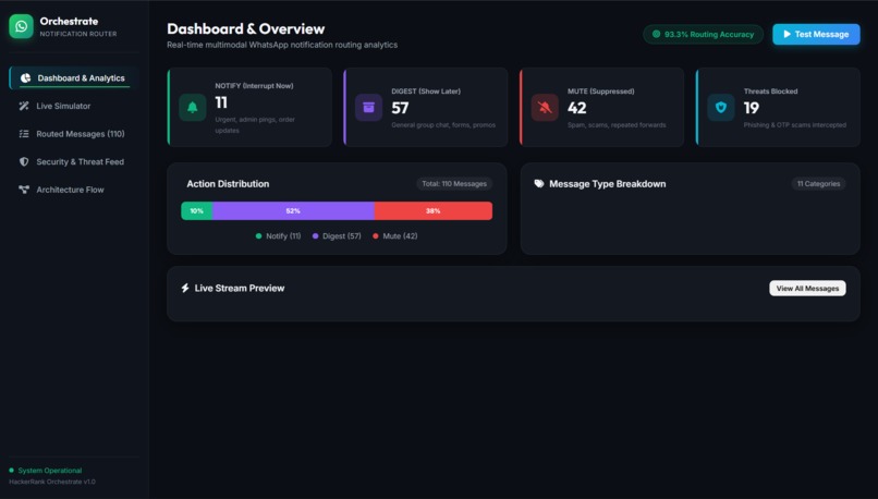 WhatsPriority – screenshot 1