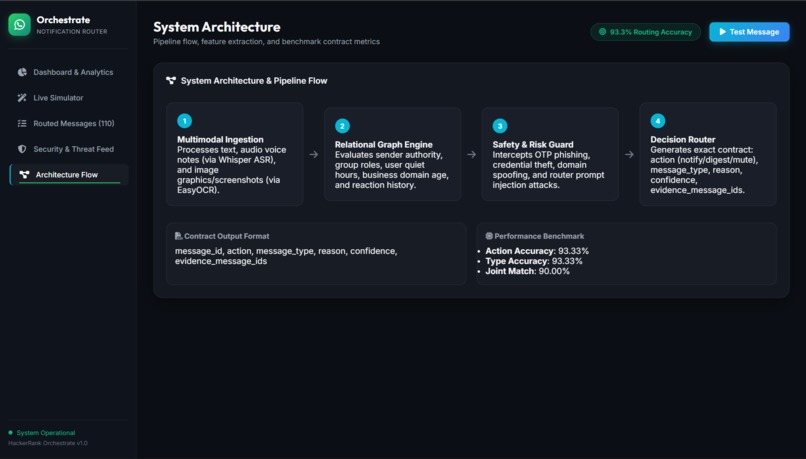 WhatsPriority – screenshot 5