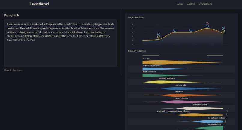 Lucidthread – screenshot 2