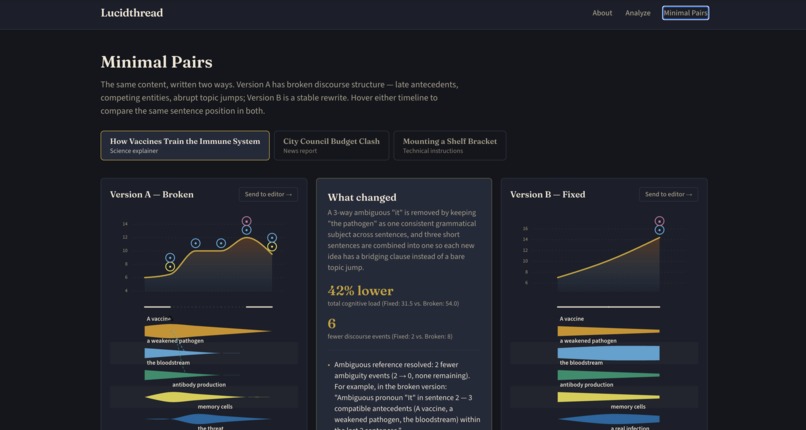 Lucidthread – screenshot 6