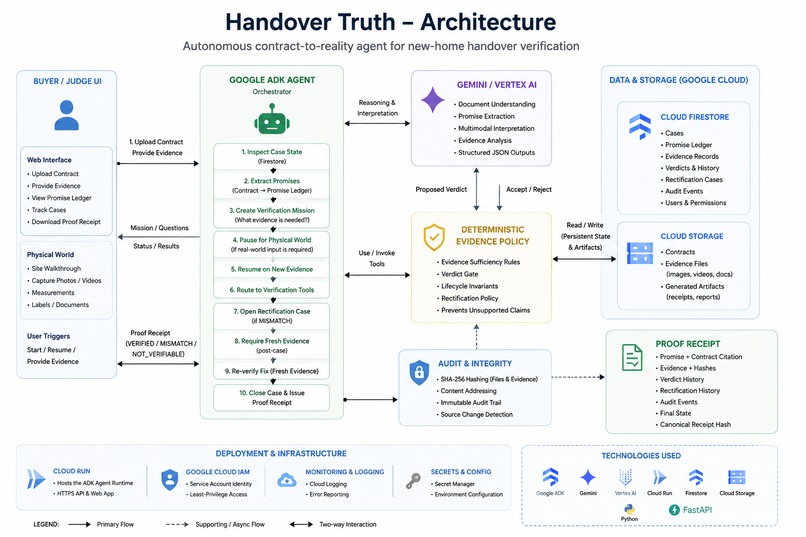 Handover Truth – screenshot 1