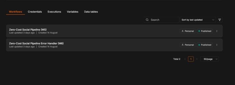 Zero-Cost Automated Social Media Pipeline – screenshot 6