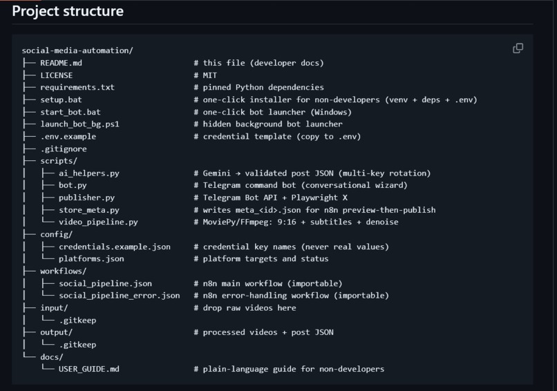 Zero-Cost Automated Social Media Pipeline – screenshot 8