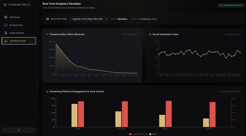 Stop guessing. Start screening. – screenshot 4