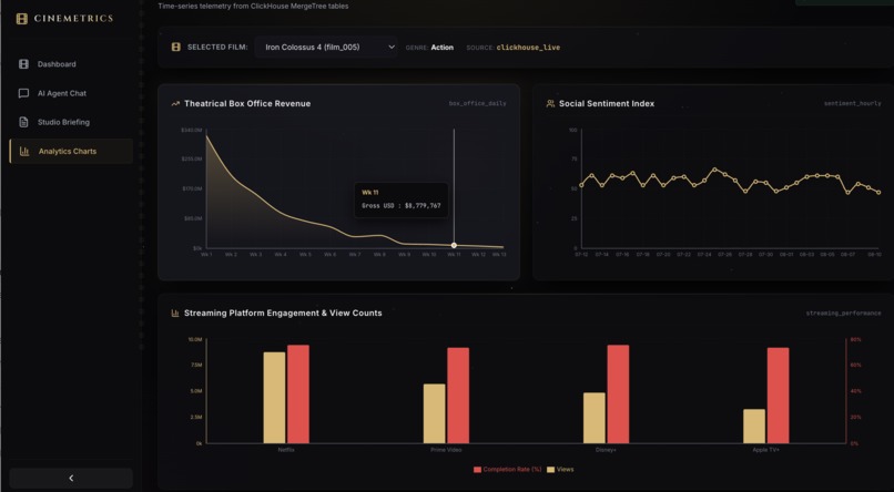 Stop guessing. Start screening. – screenshot 3