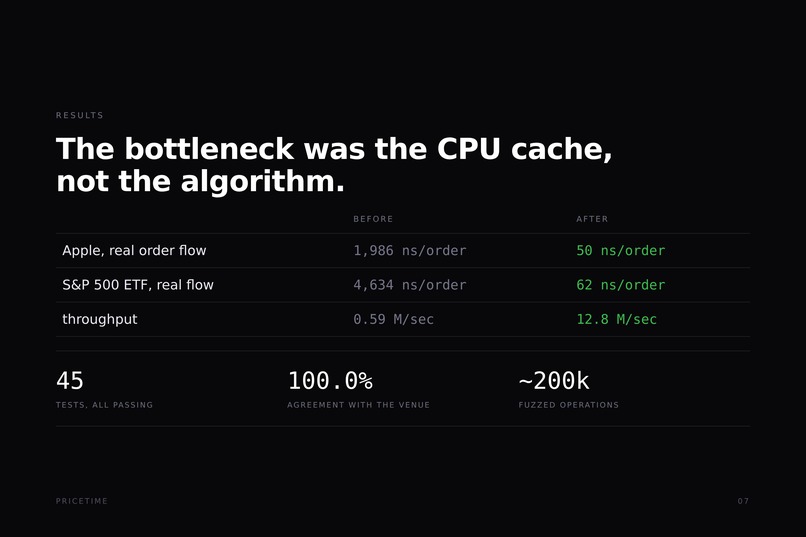 pricetime – screenshot 7