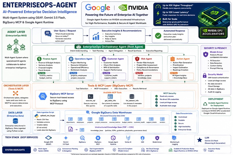 EnterpriseOps-Agent – screenshot 1