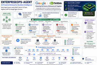EnterpriseOps-Agent