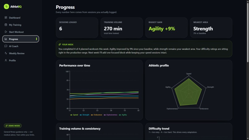 AthletIQ – screenshot 5