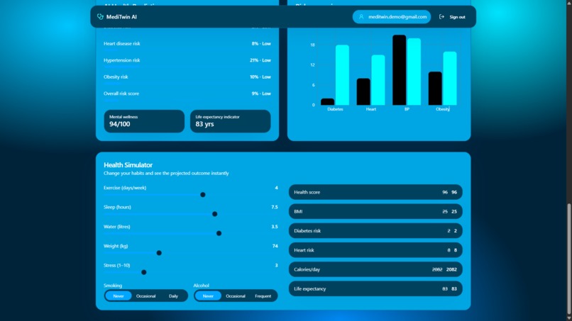 MediTwin AI – screenshot 14