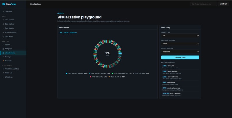 DataForge – screenshot 8